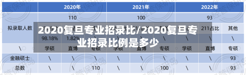 2020复旦专业招录比/2020复旦专业招录比例是多少