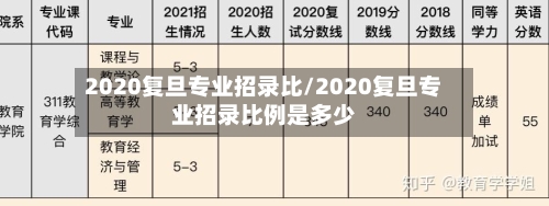 2020复旦专业招录比/2020复旦专业招录比例是多少