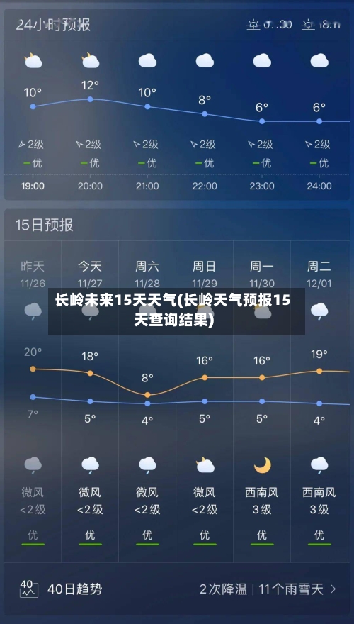 长岭未来15天天气(长岭天气预报15天查询结果)