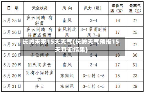 长岭未来15天天气(长岭天气预报15天查询结果)
