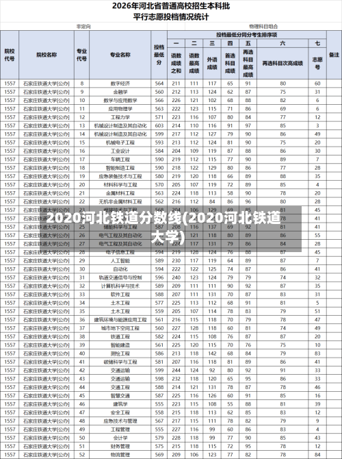 2020河北铁道分数线(2020河北铁道大学)