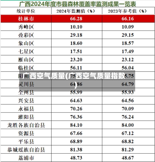 广西空气质量(广西空气质量指数)