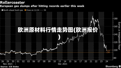 欧洲原材料行情走势图(欧洲报价)