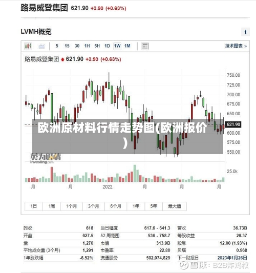 欧洲原材料行情走势图(欧洲报价)