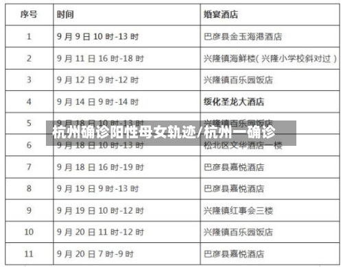 杭州确诊阳性母女轨迹/杭州一确诊