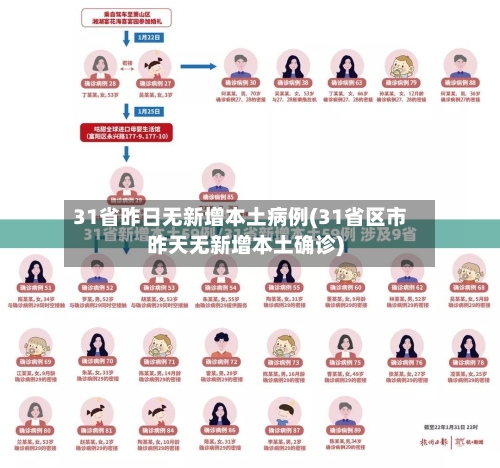 31省昨日无新增本土病例(31省区市昨天无新增本土确诊)