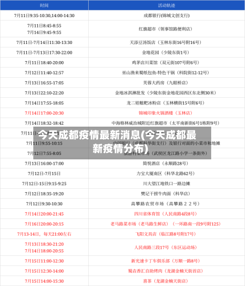 今天成都疫情最新消息(今天成都最新疫情分布)