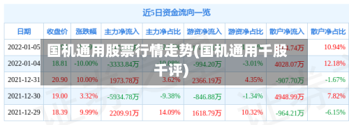 国机通用股票行情走势(国机通用千股千评)