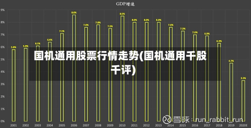 国机通用股票行情走势(国机通用千股千评)