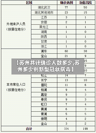 【苏州共计确诊人数多少,苏州多少例新型冠状病毒】