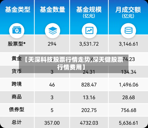 【天深科技股票行情走势,深天健股票行情费用】