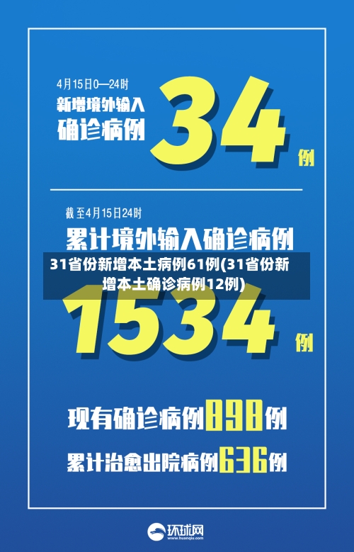 31省份新增本土病例61例(31省份新增本土确诊病例12例)