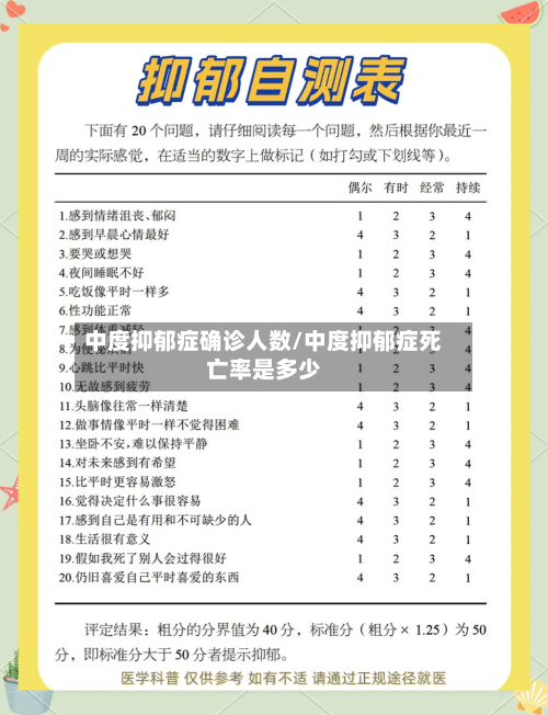 中度抑郁症确诊人数/中度抑郁症死亡率是多少