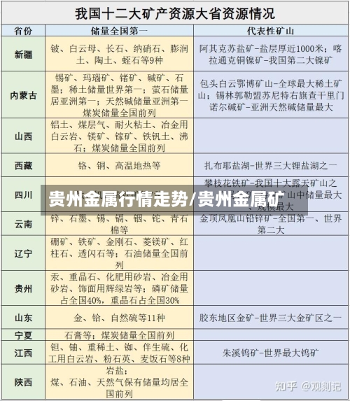 贵州金属行情走势/贵州金属矿