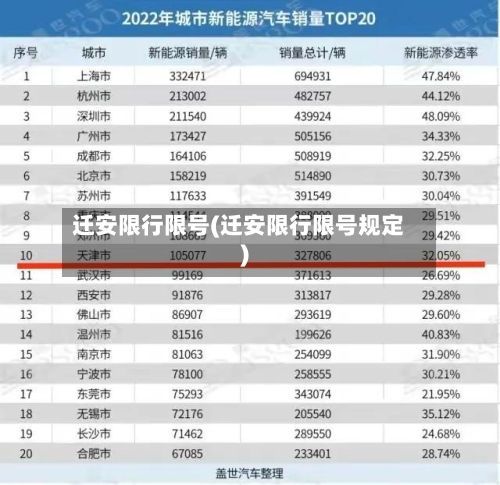 迁安限行限号(迁安限行限号规定)