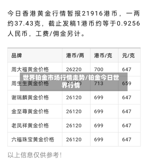 世界铂金市场行情走势/铂金今日世界行情
