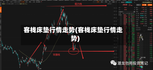 客栈床垫行情走势(客栈床垫行情走势)