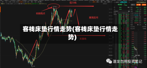客栈床垫行情走势(客栈床垫行情走势)