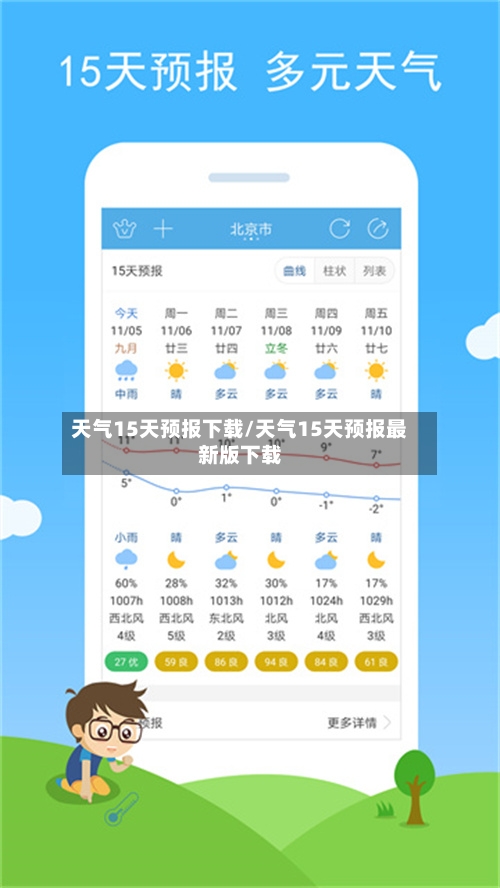 天气15天预报下载/天气15天预报最新版下载