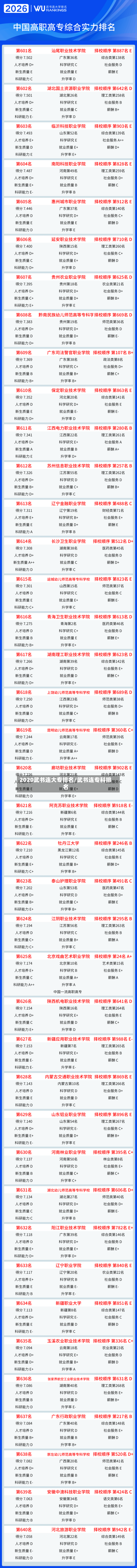 2020武书连大专排名/武书连专科排名