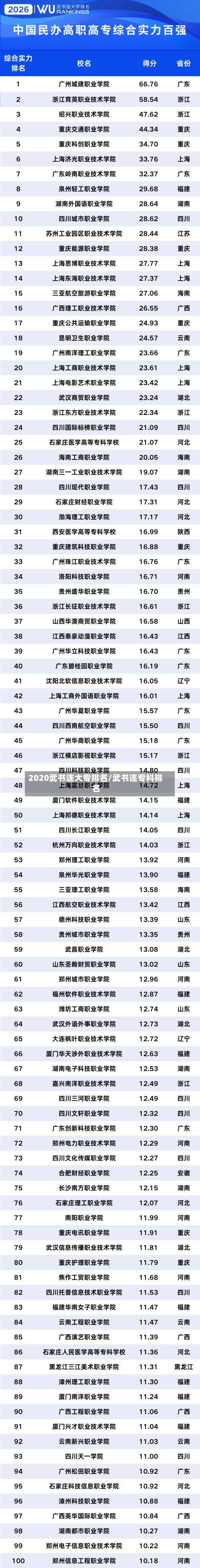 2020武书连大专排名/武书连专科排名