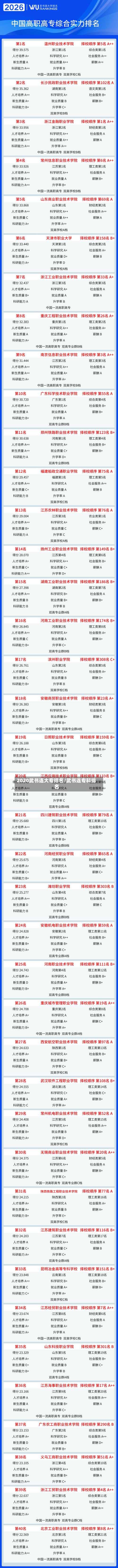 2020武书连大专排名/武书连专科排名
