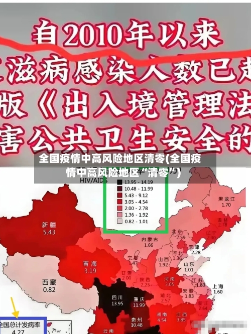 全国疫情中高风险地区清零(全国疫情中高风险地区“清零”)