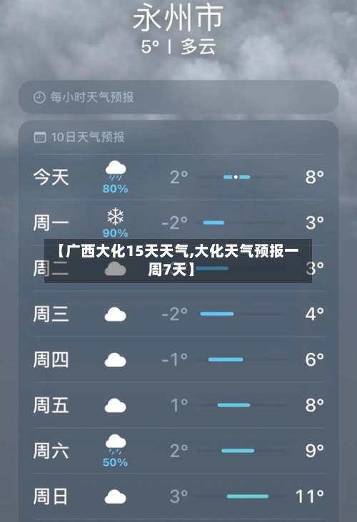 【广西大化15天天气,大化天气预报一周7天】