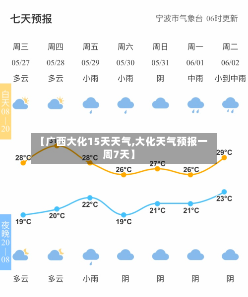 【广西大化15天天气,大化天气预报一周7天】