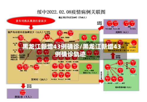 黑龙江新增43例确诊/黑龙江新增43例确诊轨迹