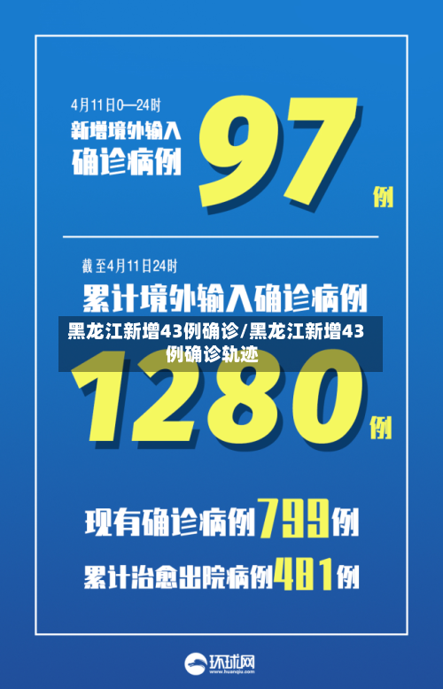 黑龙江新增43例确诊/黑龙江新增43例确诊轨迹
