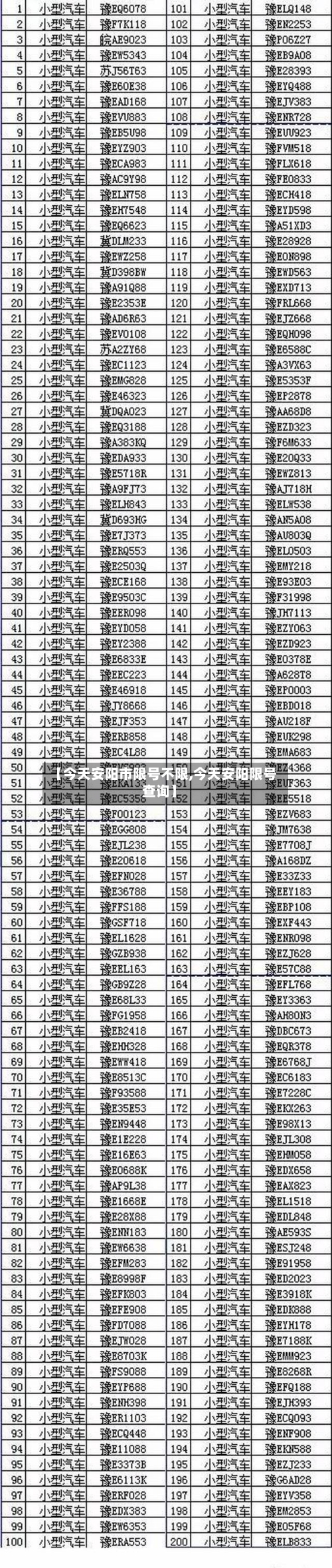 【今天安阳市限号不限,今天安阳限号查询】