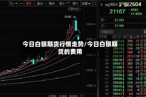 今日白银期货行情走势/今日白银期货的费用