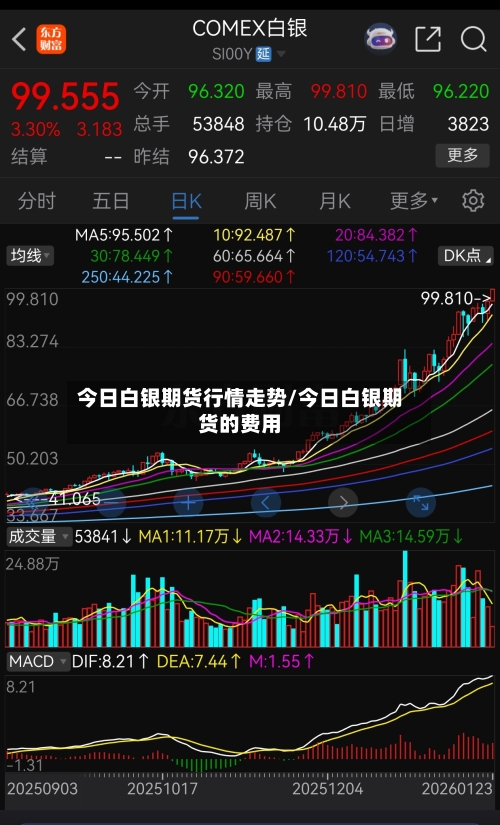 今日白银期货行情走势/今日白银期货的费用