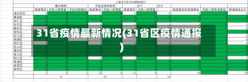 31省疫情最新情况(31省区疫情通报)