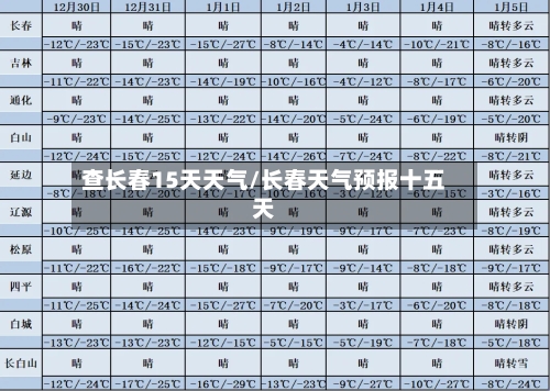 查长春15天天气/长春天气预报十五天