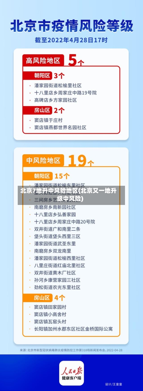 北京7地升中风险地区(北京又一地升级中风险)