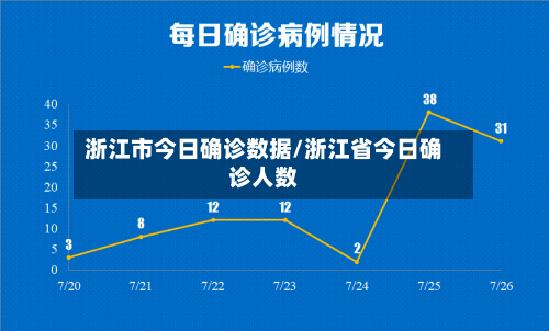 浙江市今日确诊数据/浙江省今日确诊人数