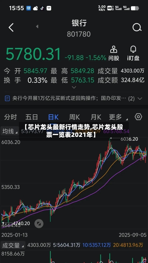 【芯片龙头最新行情走势,芯片龙头股票一览表2021年】