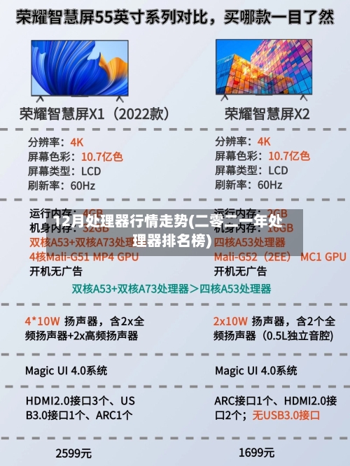 12月处理器行情走势(二零二一年处理器排名榜)
