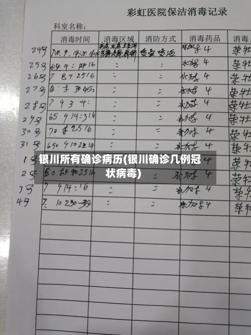 银川所有确诊病历(银川确诊几例冠状病毒)
