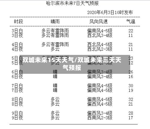 双城未来15天天气/双城未来三天天气预报