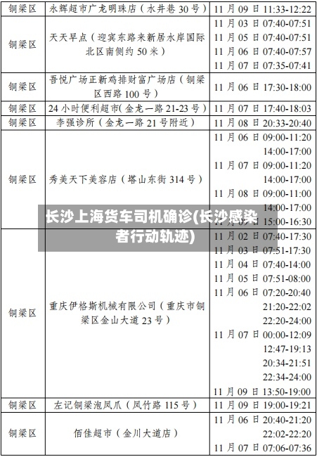长沙上海货车司机确诊(长沙感染者行动轨迹)