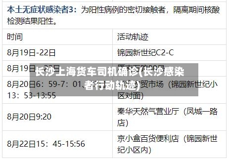 长沙上海货车司机确诊(长沙感染者行动轨迹)