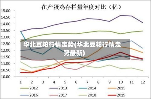 华北豆粕行情走势(华北豆粕行情走势最新)