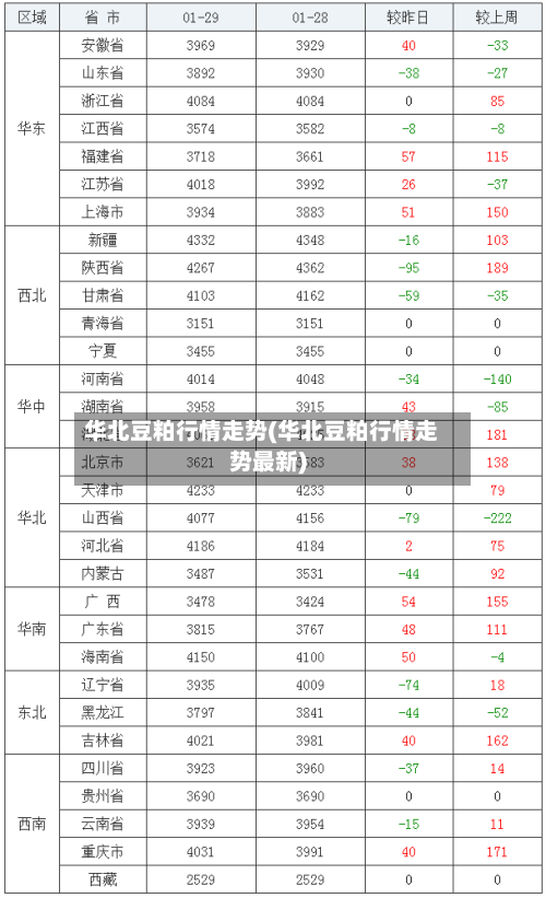 华北豆粕行情走势(华北豆粕行情走势最新)
