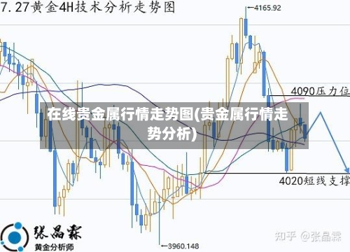 在线贵金属行情走势图(贵金属行情走势分析)