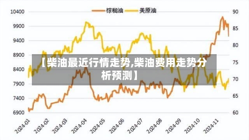 【柴油最近行情走势,柴油费用走势分析预测】