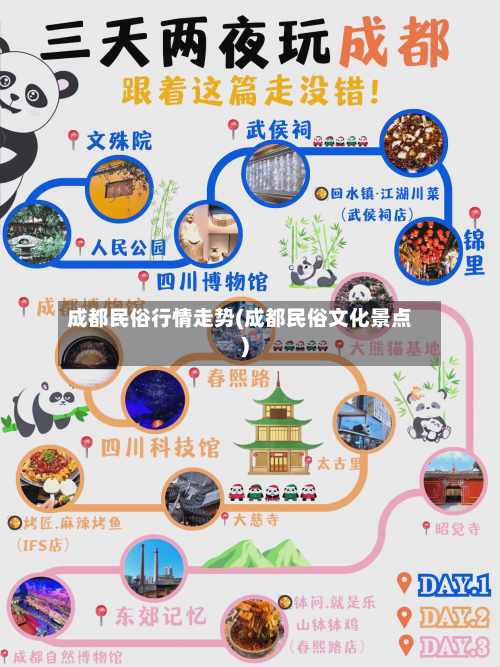 成都民俗行情走势(成都民俗文化景点)