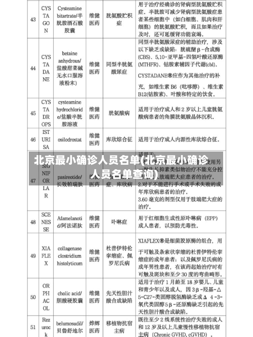 北京最小确诊人员名单(北京最小确诊人员名单查询)